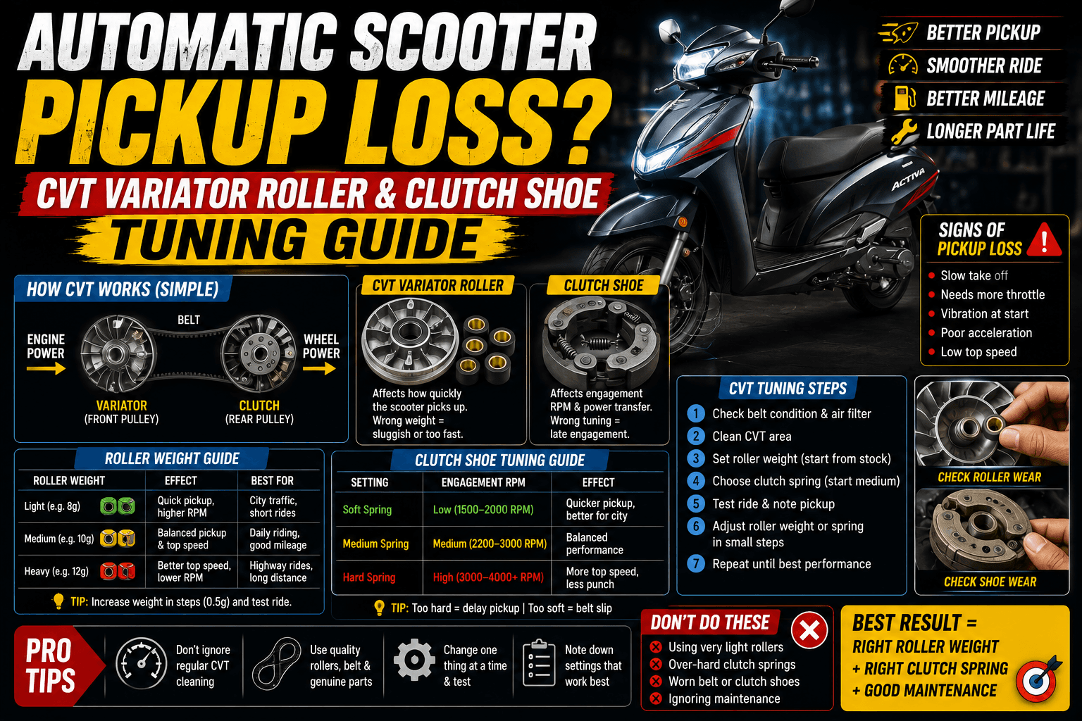 Automatic Scooter Pickup Loss? CVT Variator Roller & Clutch Shoe Tuning Guide